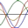 Biorythms Calculator screenshot